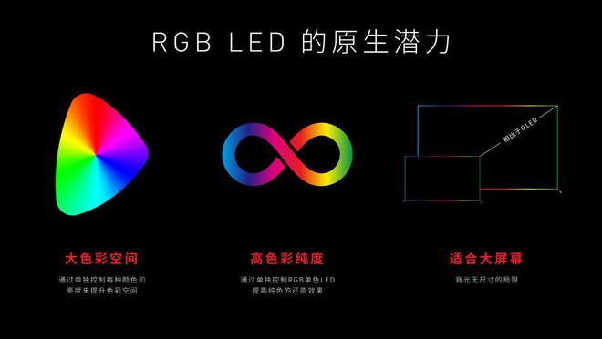 背光时代索尼电视有何不一样澳门新葡京网站RGB彩色(图3)